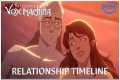 Percy & Vex’s Relationship